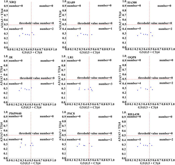 Figure 5