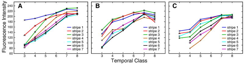 Fig. 8