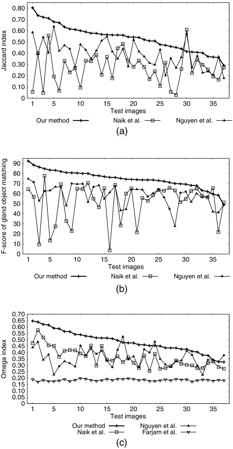 Fig. 10