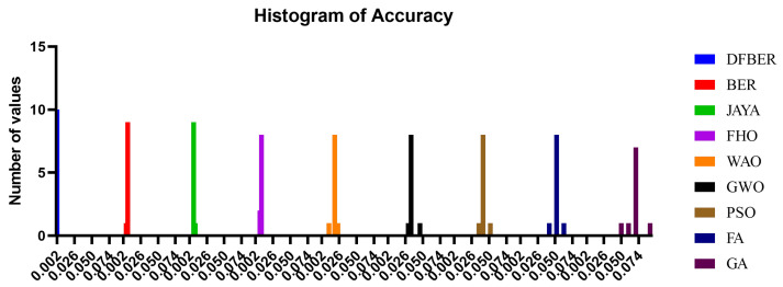 Figure 12