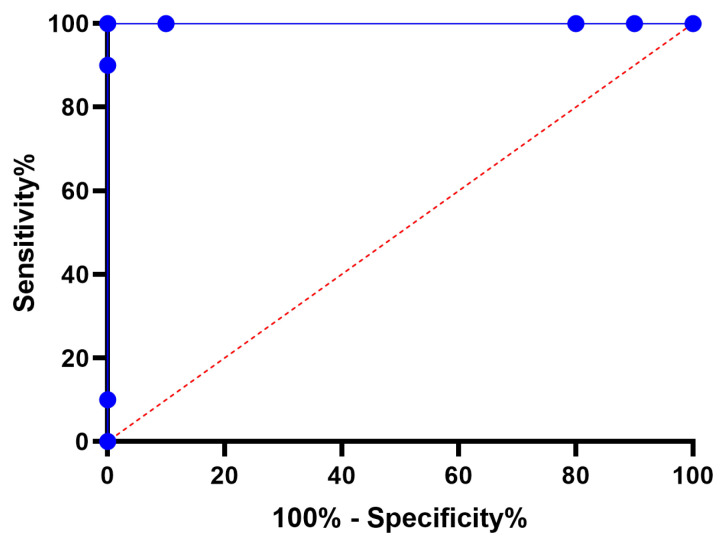 Figure 13