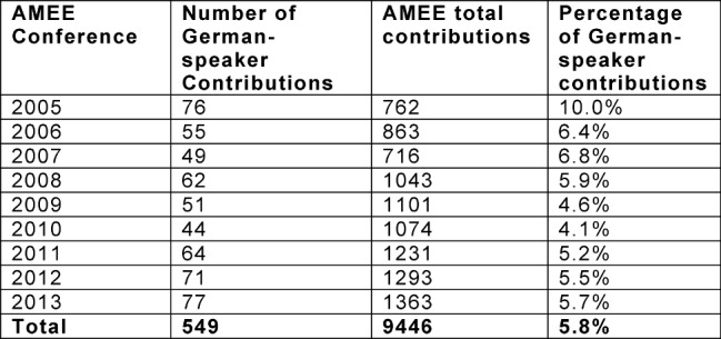 Table 1