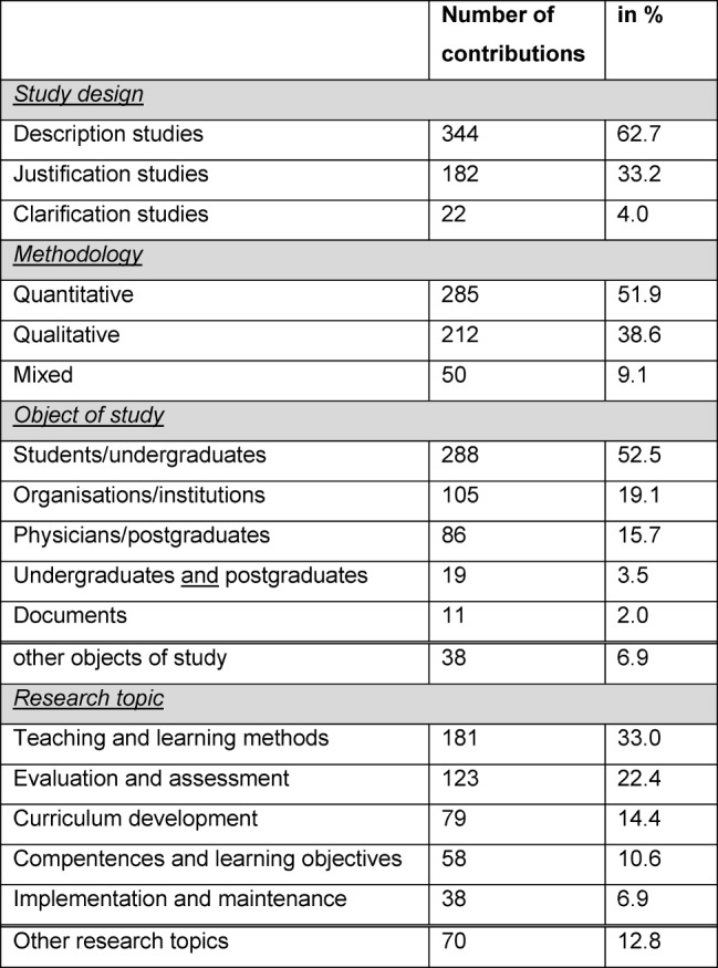 Table 3