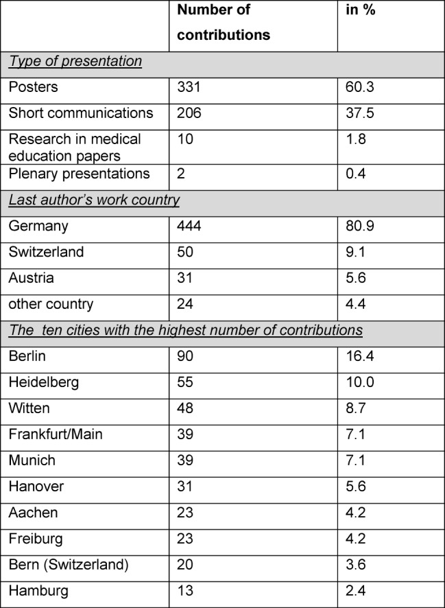 Table 2