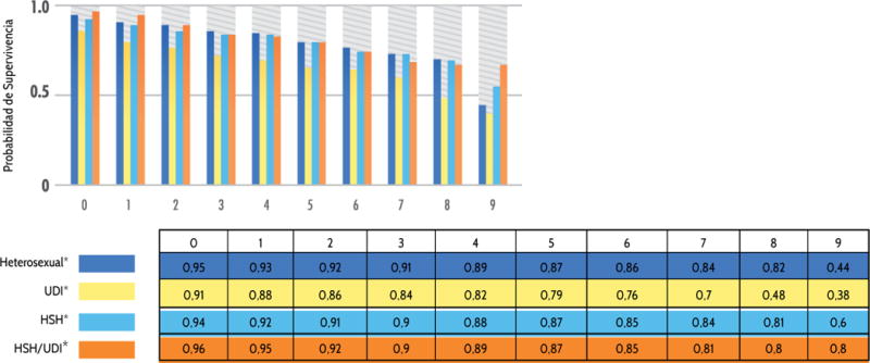 Figura 3