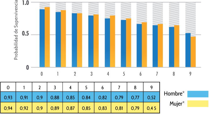 Figura 2