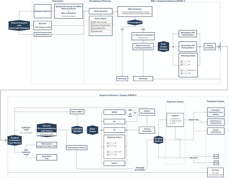 Figure 1: