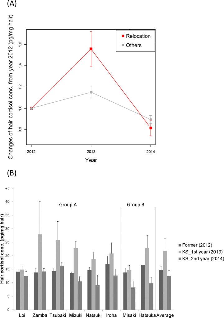 Fig 1