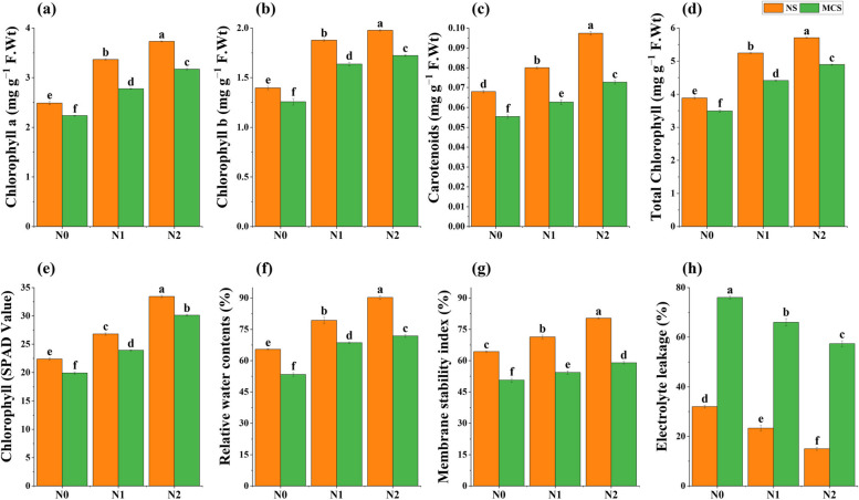 Fig. 3