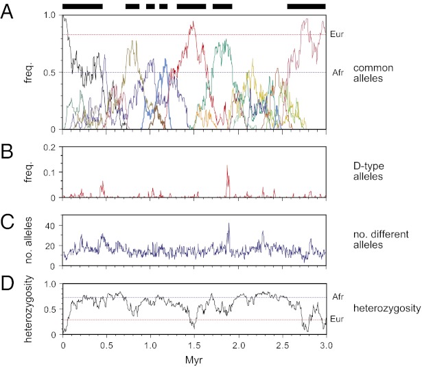 Fig. 4.