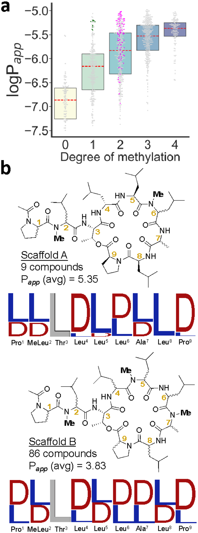 Figure 4.