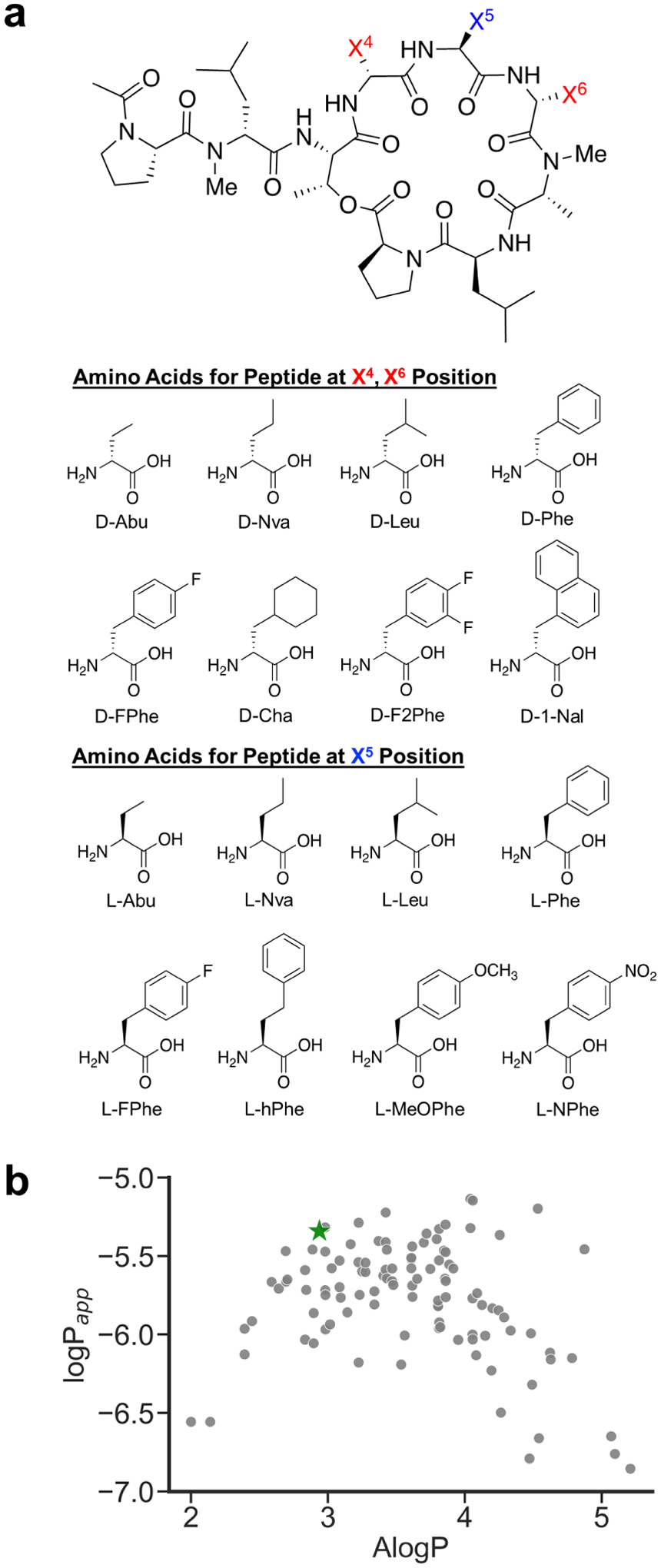 Figure 7.