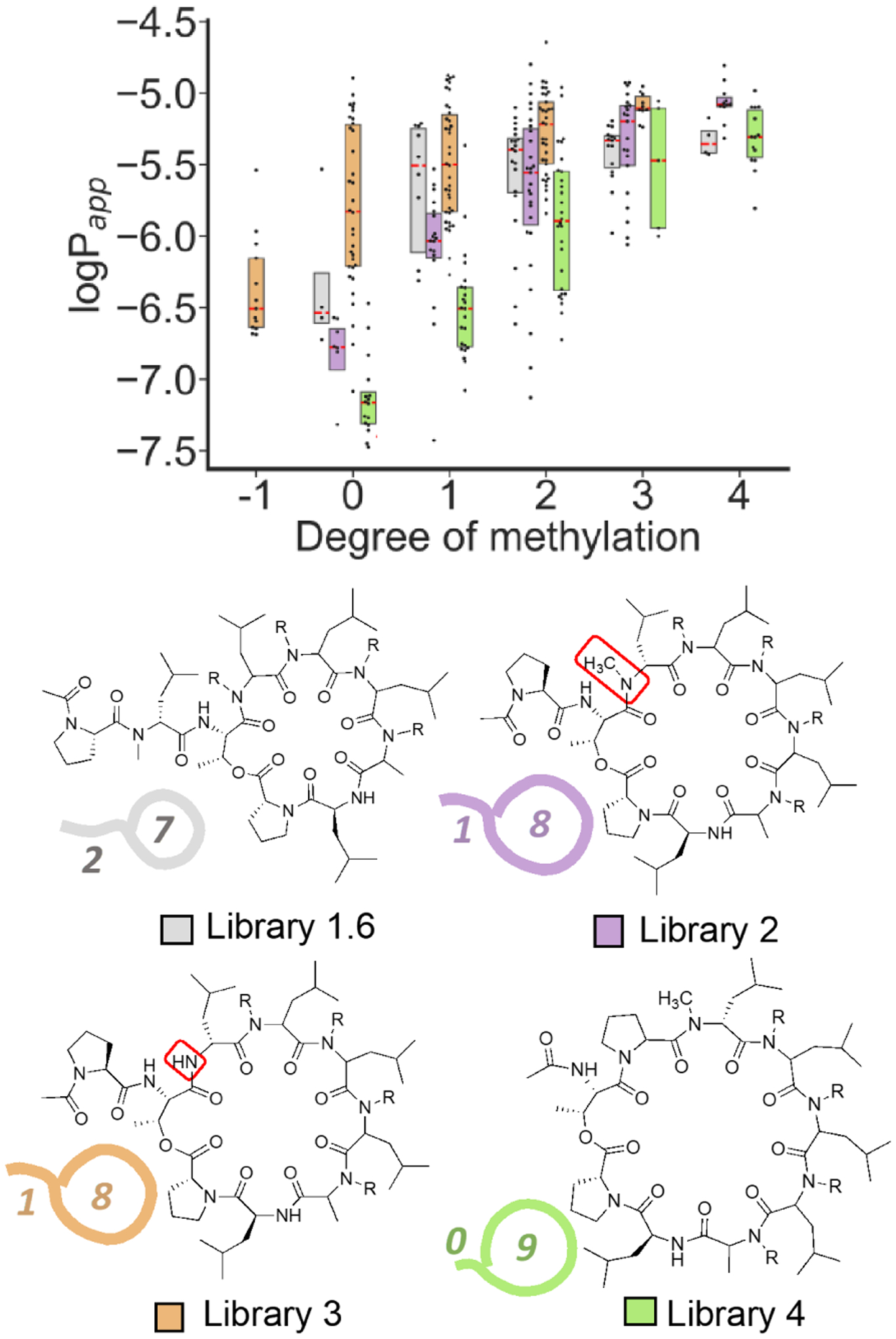 Figure 6.