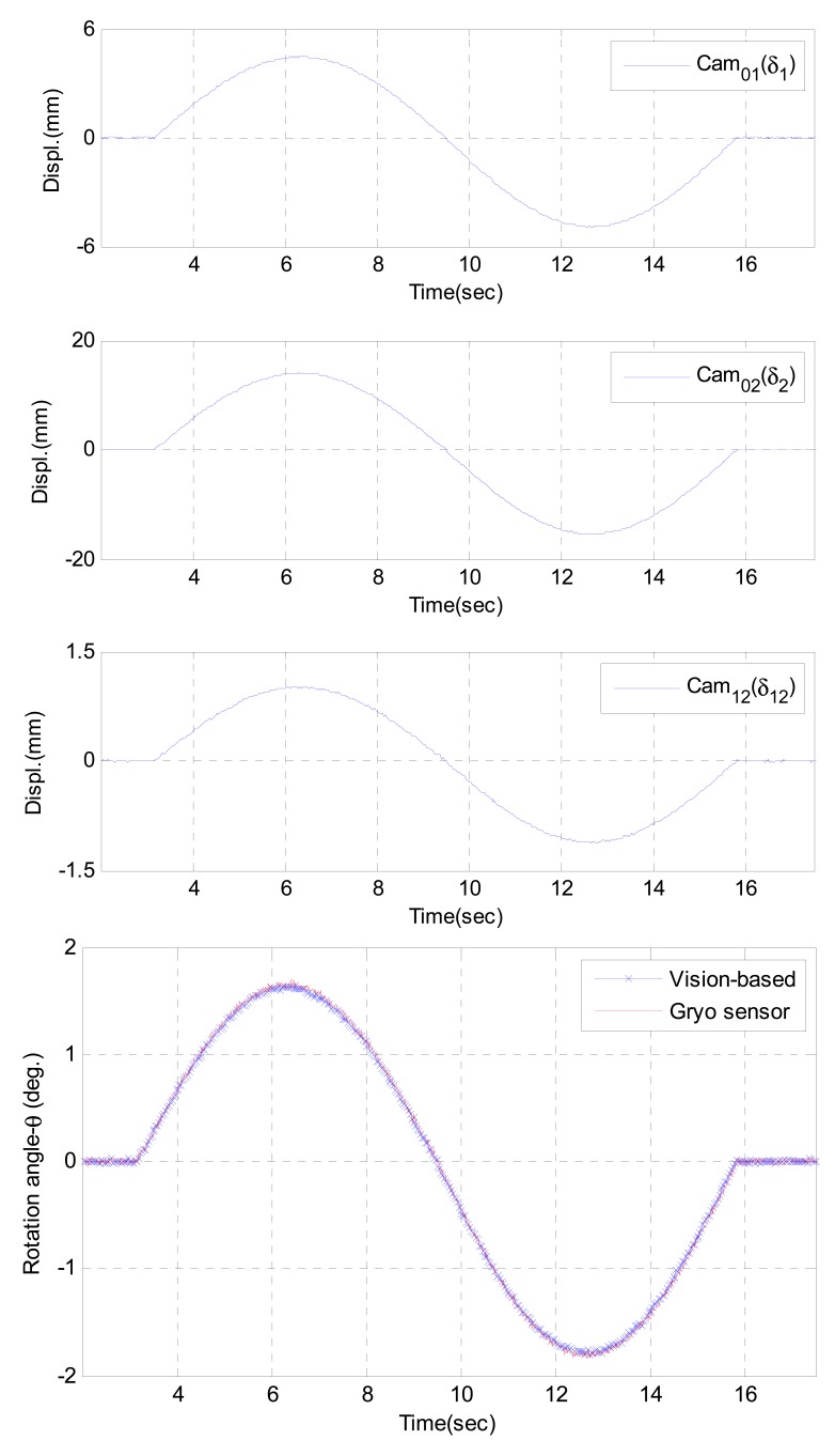 Figure 4.