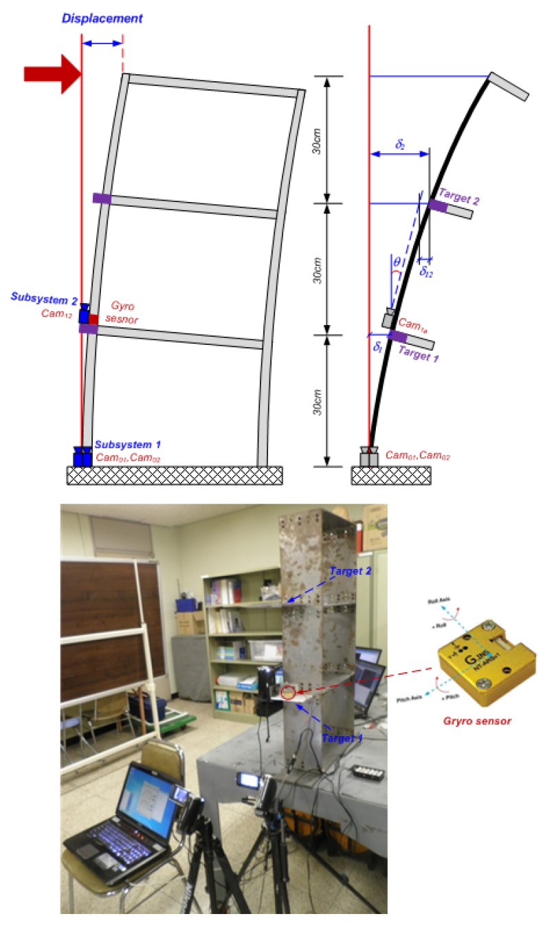 Figure 3.