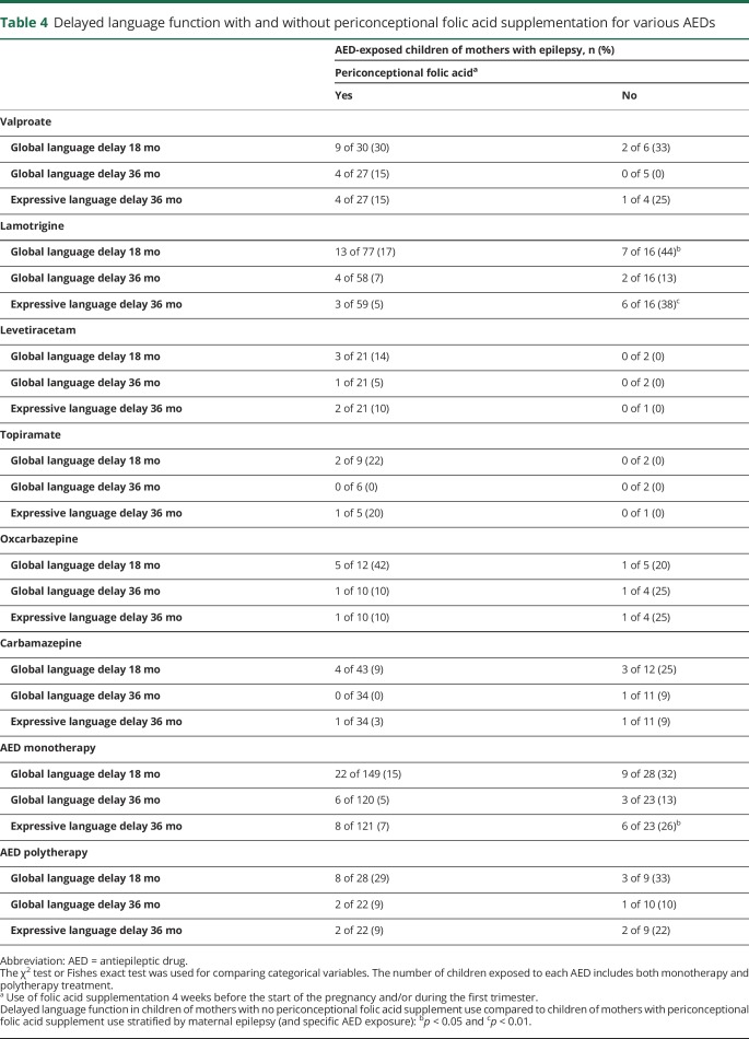 graphic file with name NEUROLOGY2017853747TT4.jpg