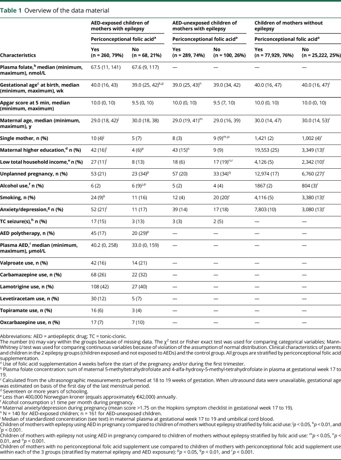 graphic file with name NEUROLOGY2017853747TT1.jpg