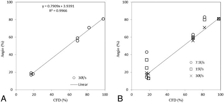 Fig 6.