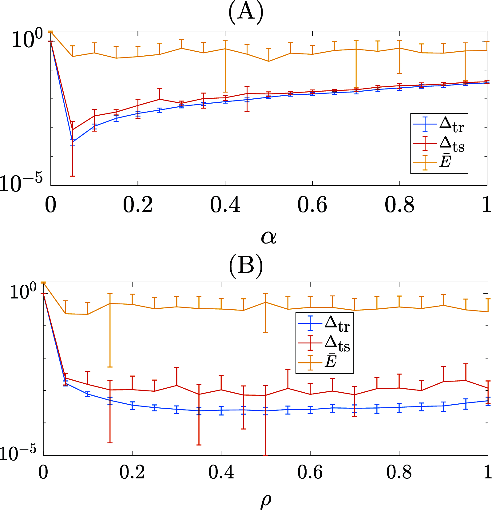 FIG. 7.
