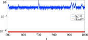 FIG. 4.