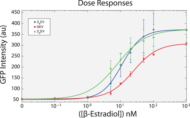 Figure 3.