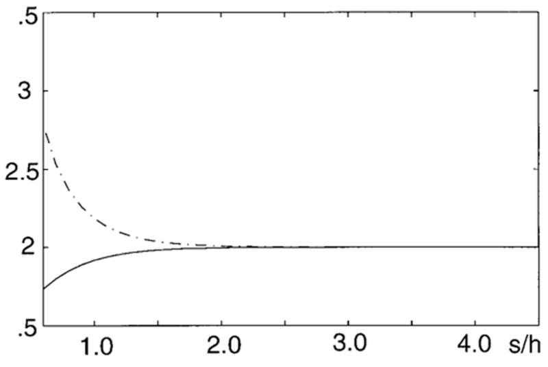 FIG. 7