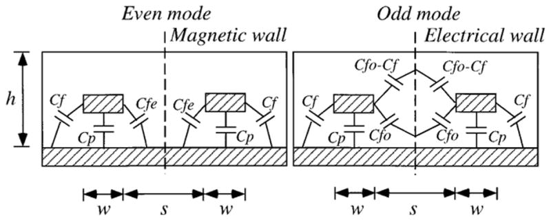 FIG. 14