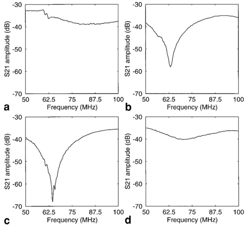 FIG. 8