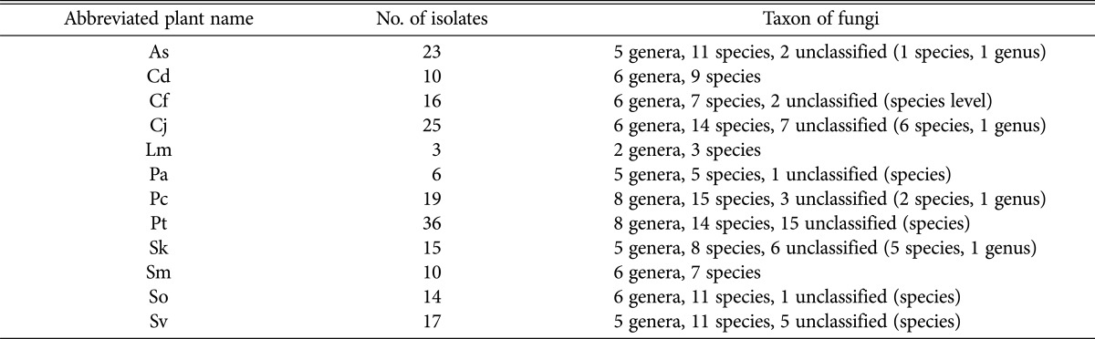 graphic file with name mb-42-100-i004.jpg