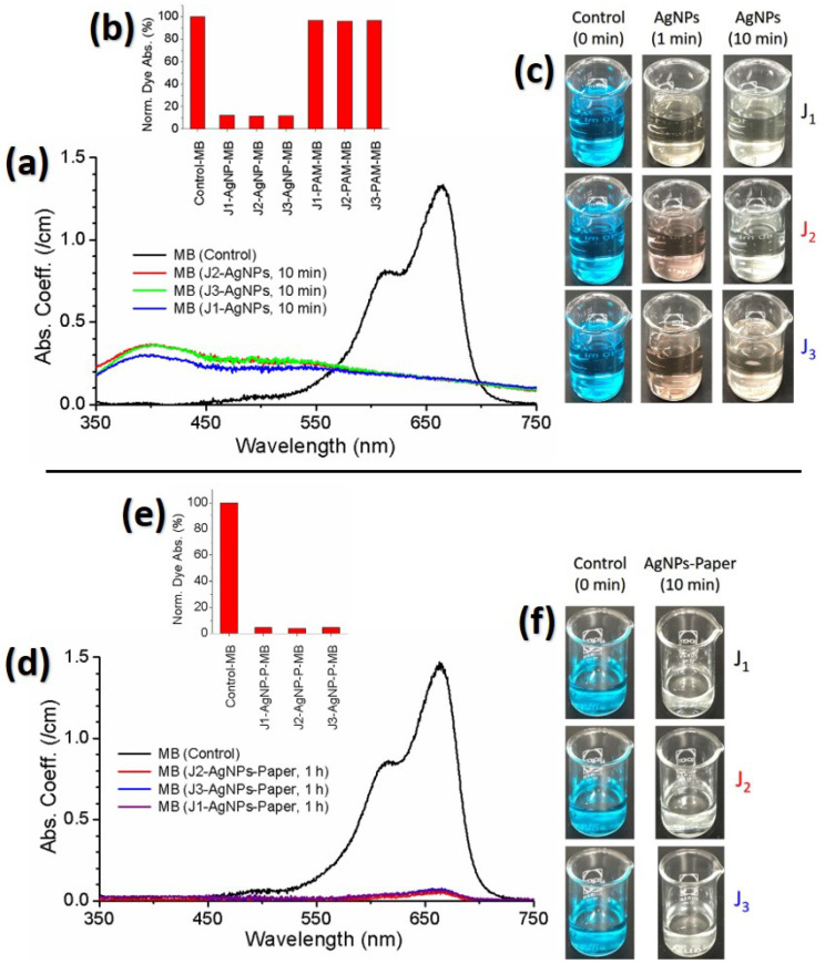 Figure 10