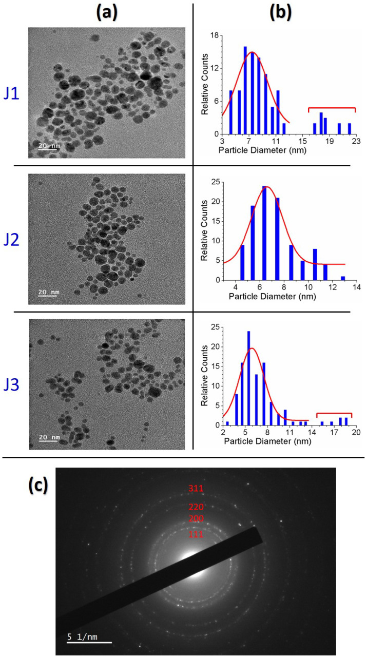 Figure 9