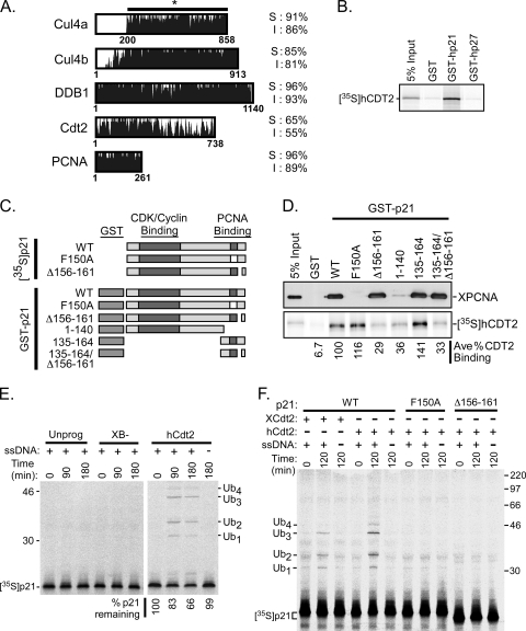 FIG. 7.