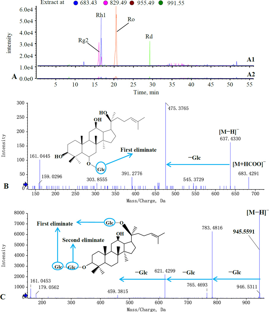 Figure 6