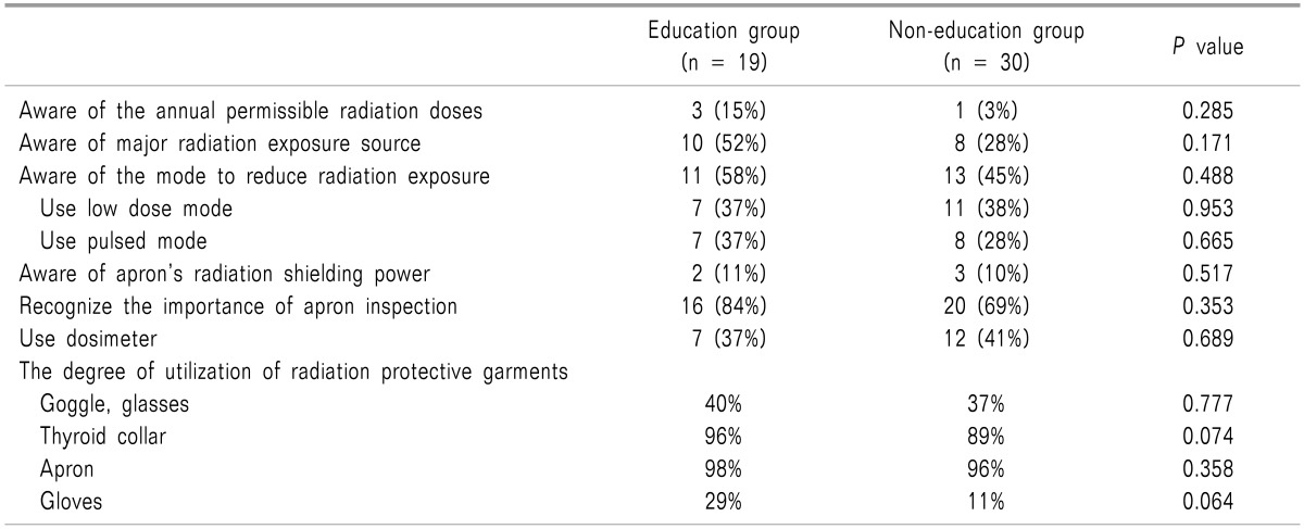 graphic file with name kjpain-30-104-i004.jpg