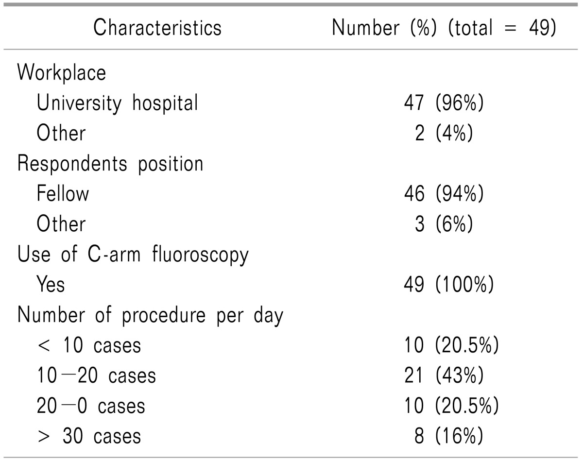 graphic file with name kjpain-30-104-i001.jpg