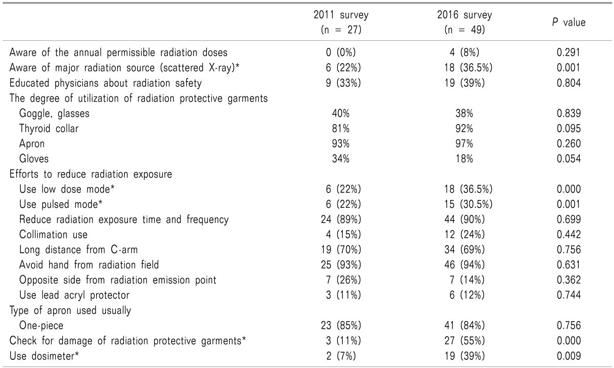 graphic file with name kjpain-30-104-i005.jpg