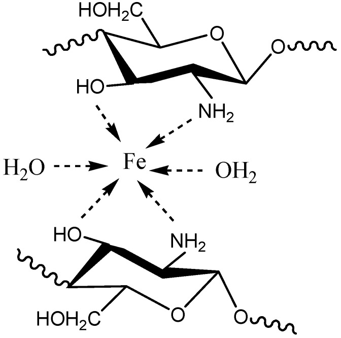 Scheme 2