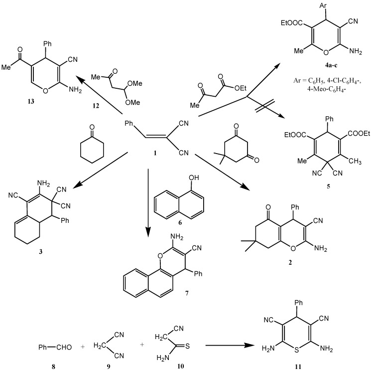 Scheme 3