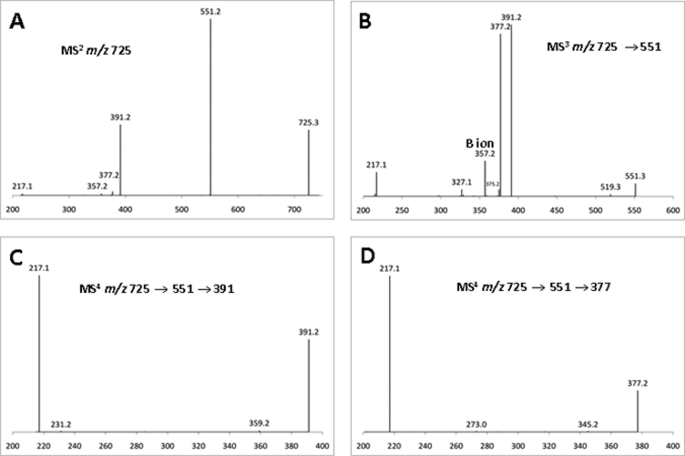 FIGURE 4.