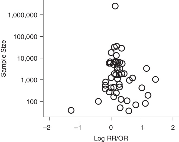 Figure 4.