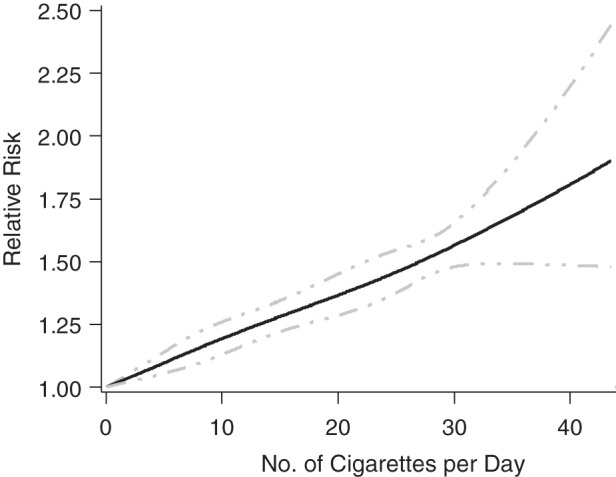 Figure 3.