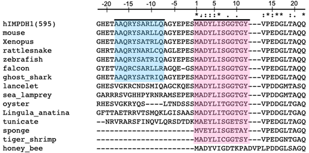 Extended Data Fig. 2 |