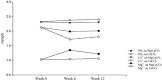 Figure 2 —