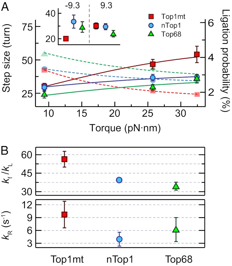 Fig. 3.