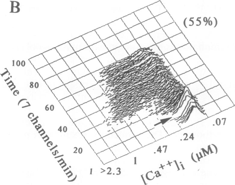 graphic file with name pnas01065-0306-a.jpg