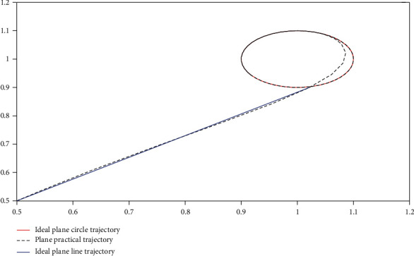 Figure 15