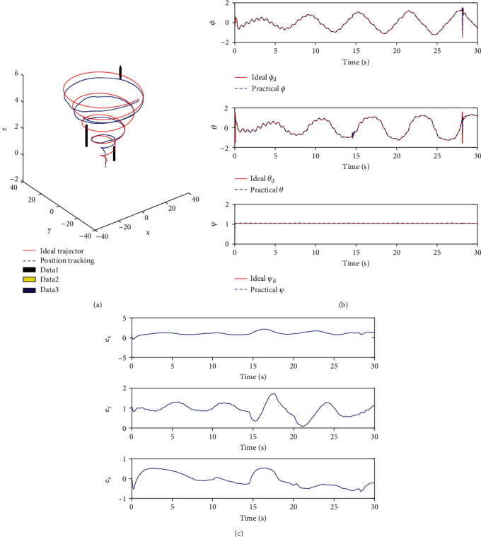 Figure 16