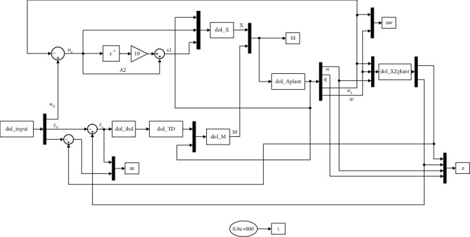 Figure 14