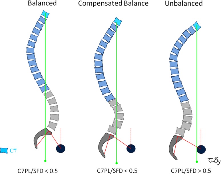 Fig. 2