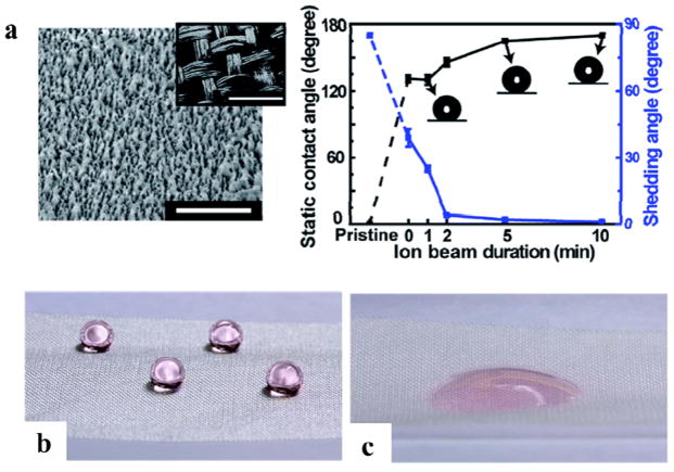 Figure 17